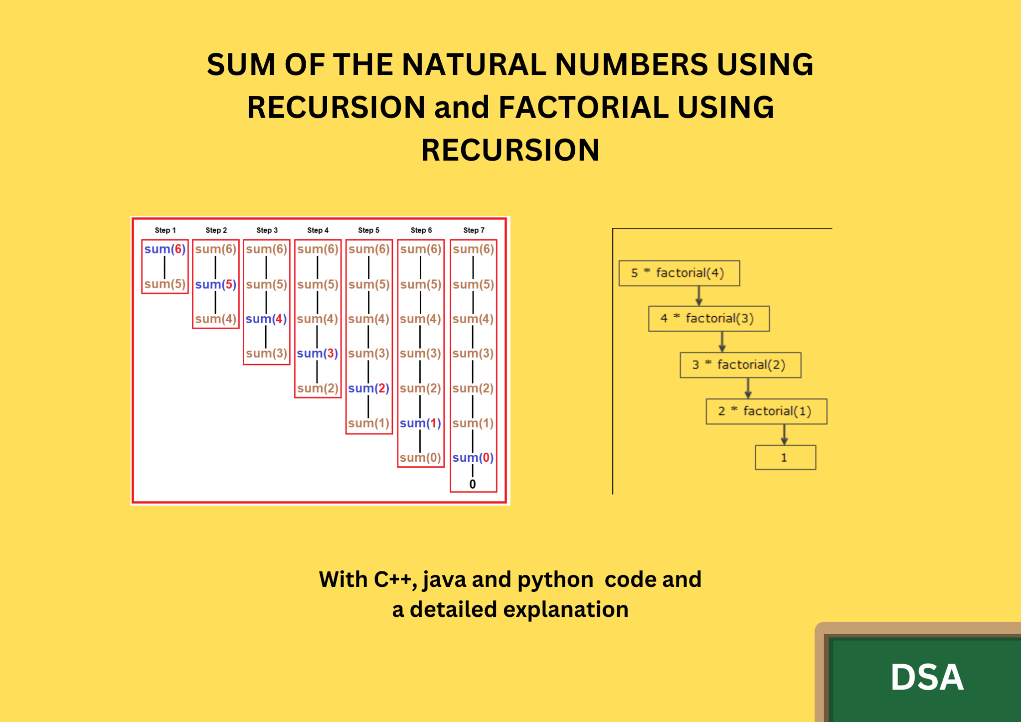 SUM OF THE NATURAL NUMBERS USING RECURSION And FACTORIAL USING RECURSION