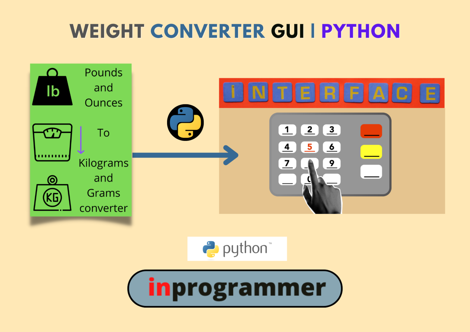 weight-converter-gui-python