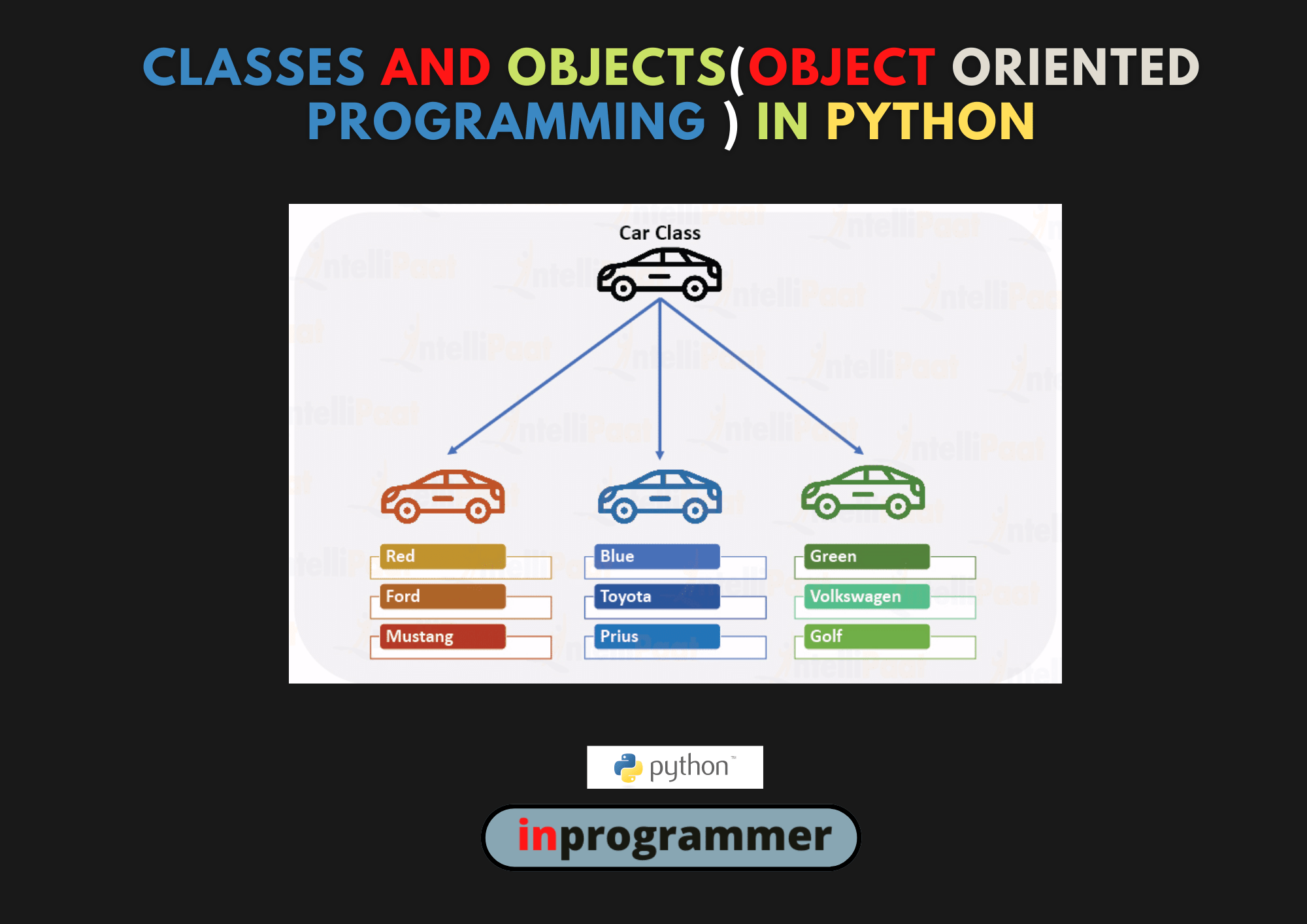 Classes And Objects In Python For Beginners