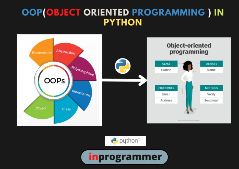 OBJECT ORIENTED PROGRAMMING (OOP’s) IN PYTHON