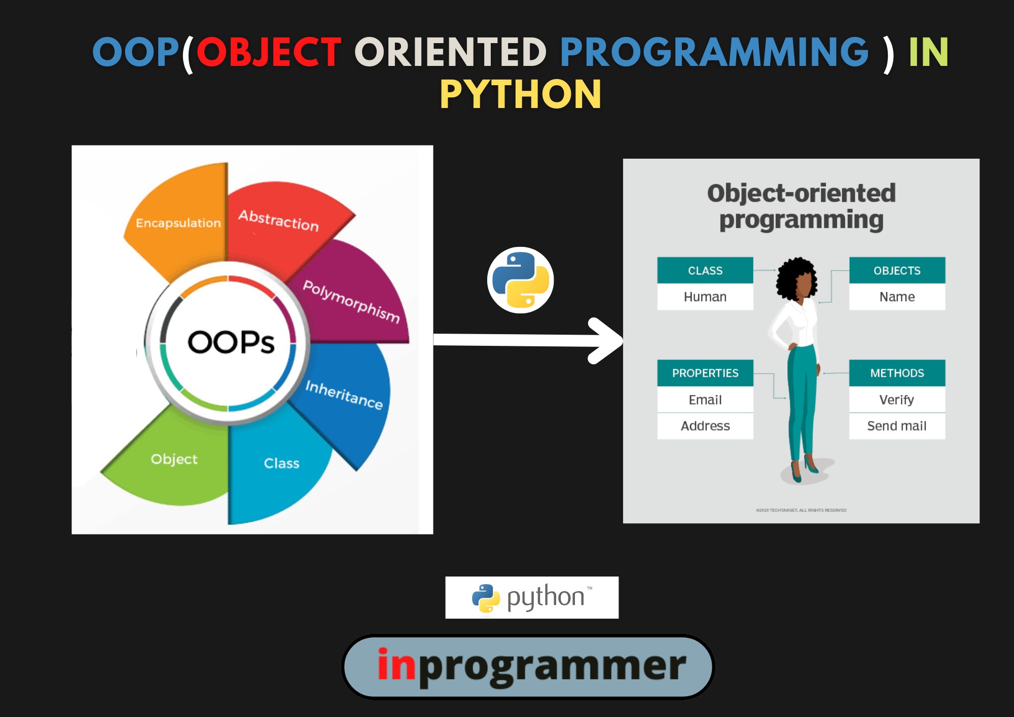 What Is Super In Oop Python