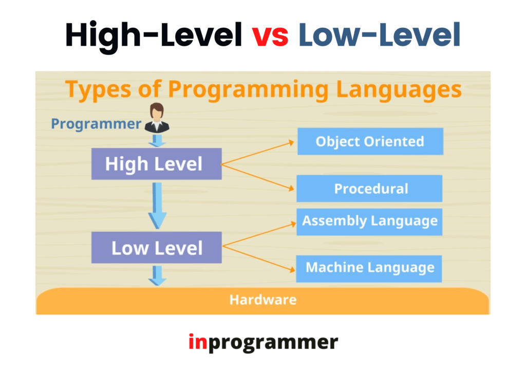 High Level Vs Low Level