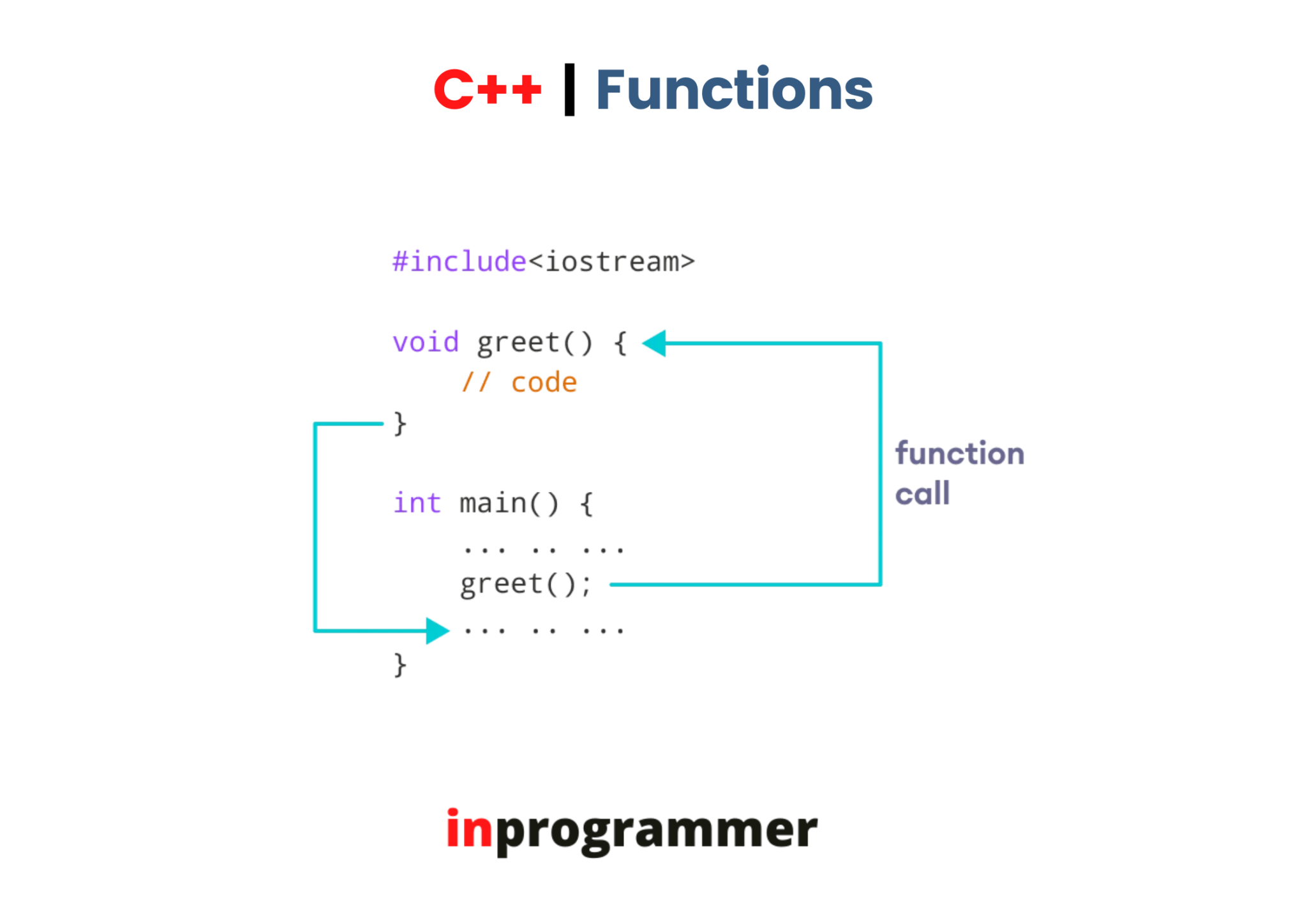 Function in c++