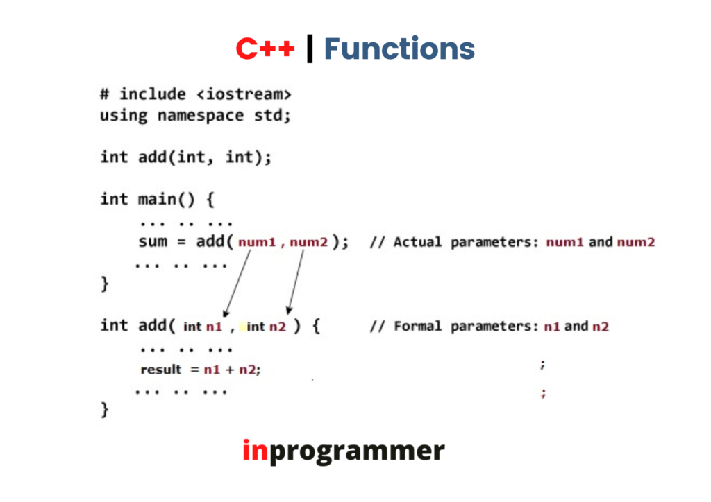 passing-parameters-to-a-function-in-c