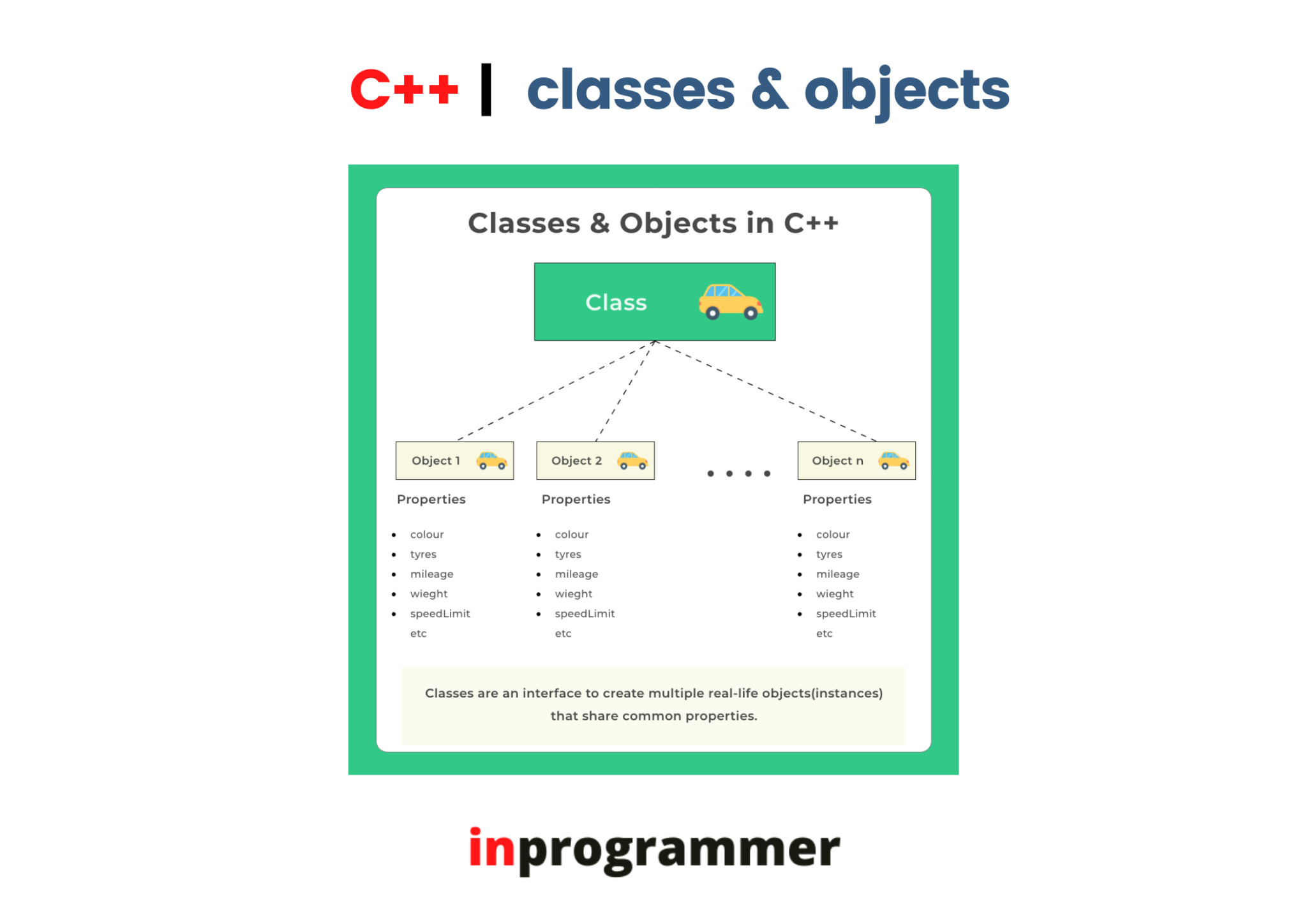 c-classes-and-objects