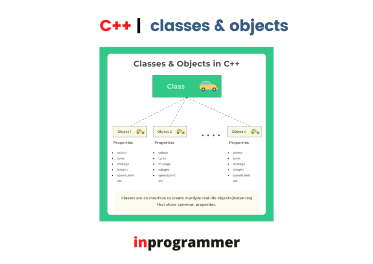 C++ CLASSES AND OBJECTS