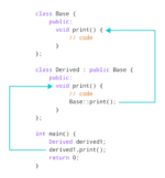 Function Overriding