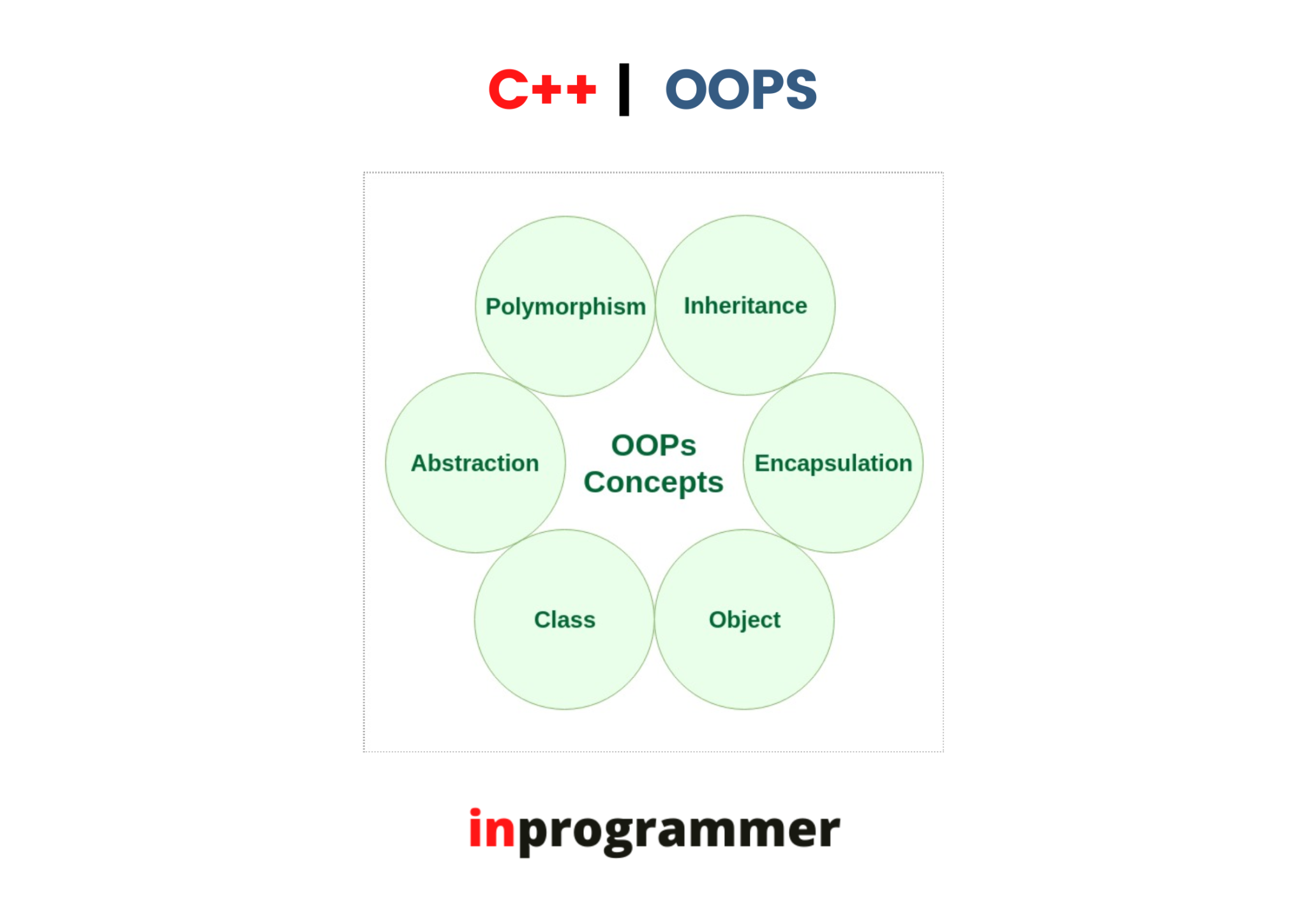 object-oriented-programming-in-c-2