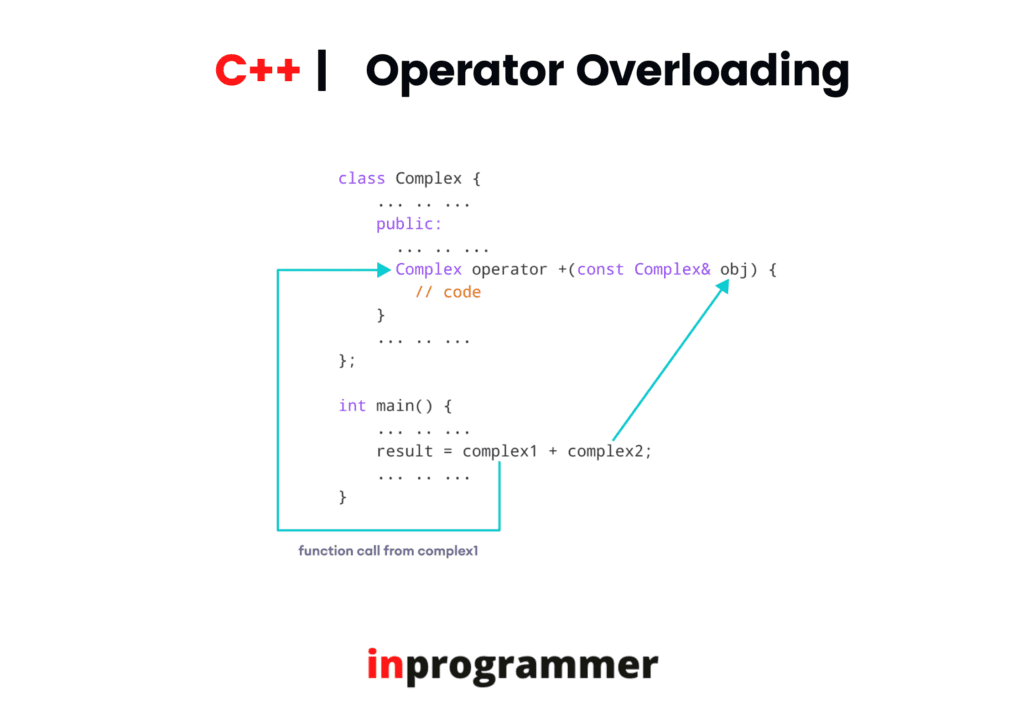 operator overloading of assignment operator in c