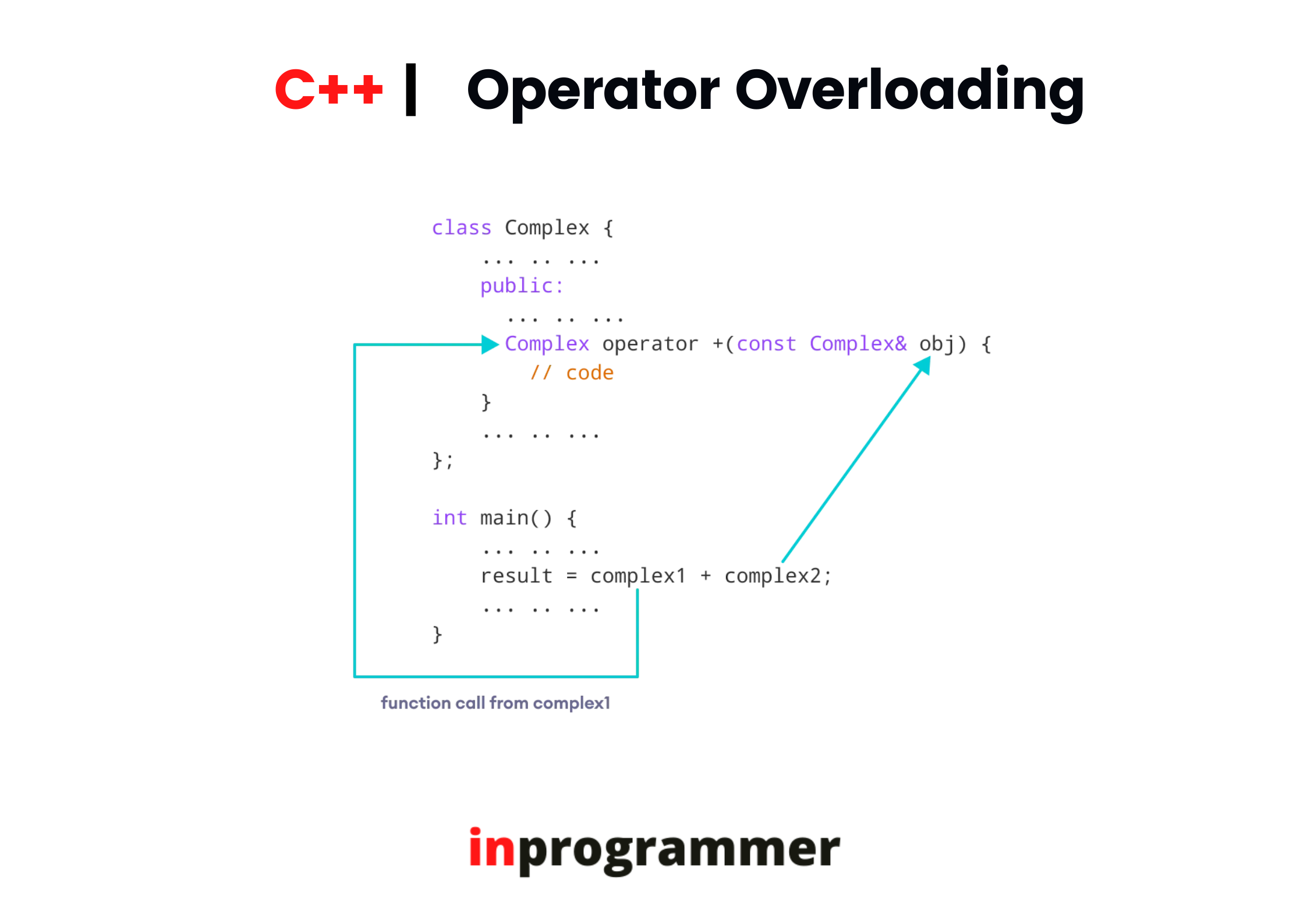 C++ Operator Overloading