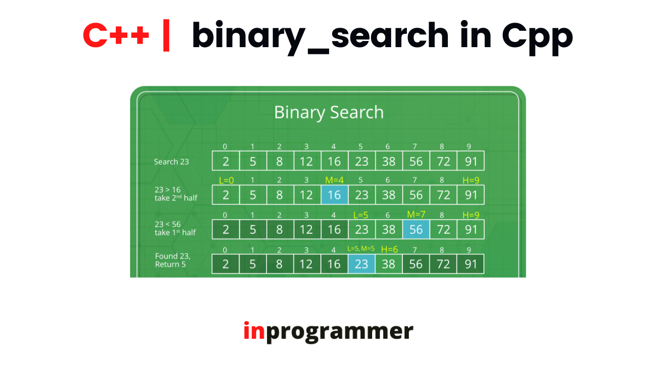 BINARY SEARCH in Cpp