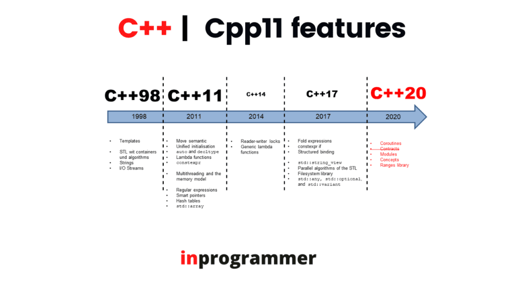 Features of C++ 11