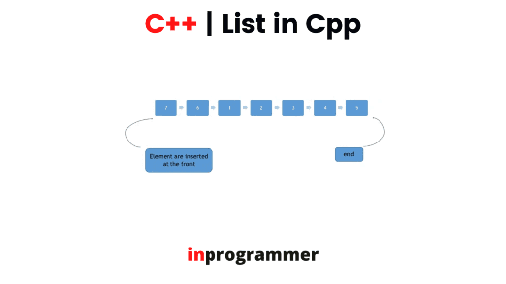 C++ STL List