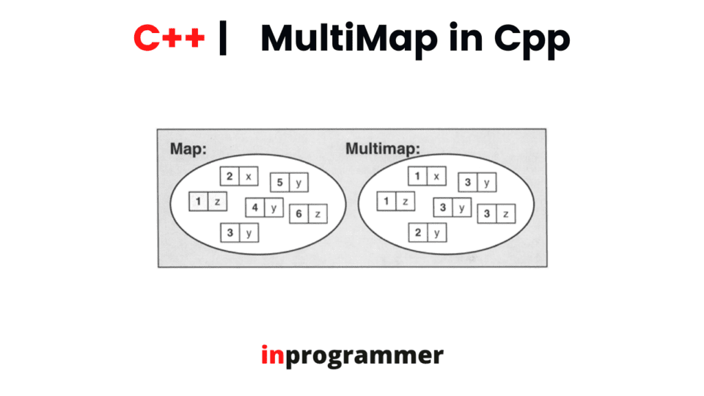MULTIMAP CONTAINER in Cpp