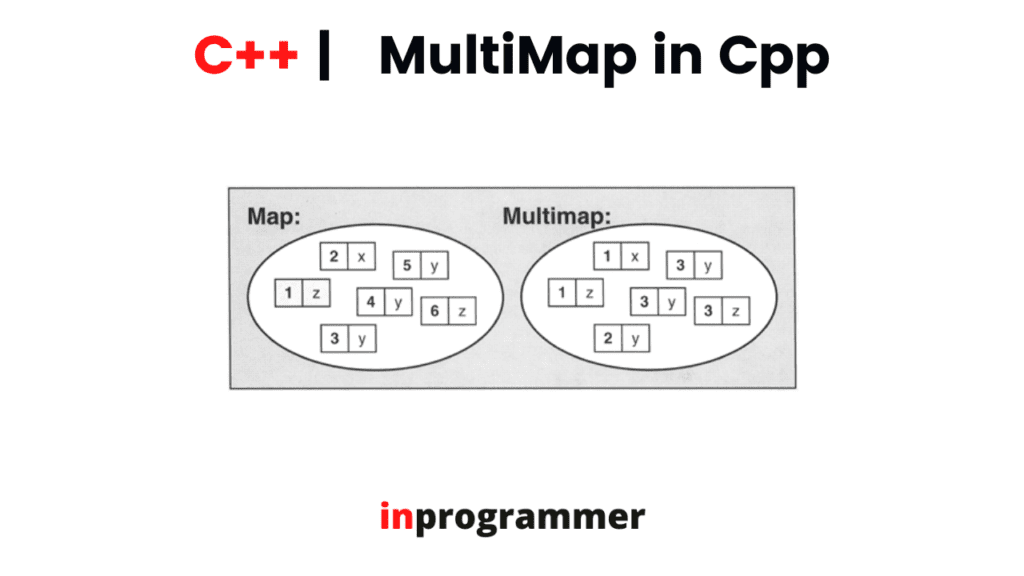 multimap-container-in-cpp