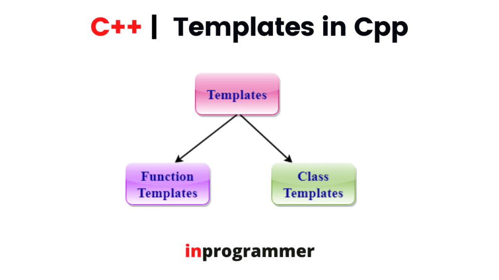 Templates in Cpp