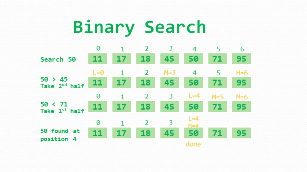 demystifying-binary-search