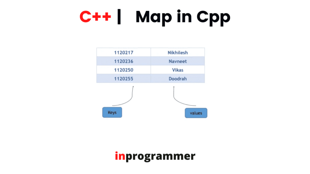 MAP CONTAINER in Cpp