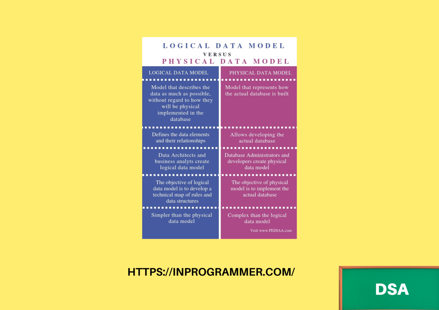 the-logical-data-model-download-scientific-diagram