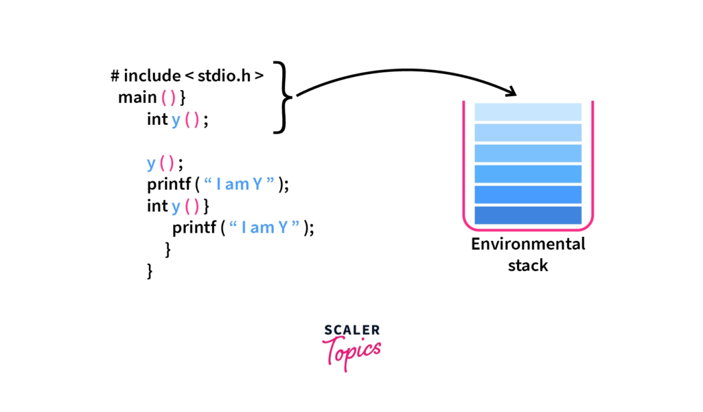 Bubble Sort Algorithm - Scaler Topics