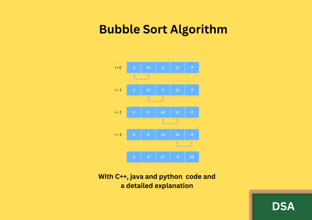 BUBBLE SORT ALGORITHM