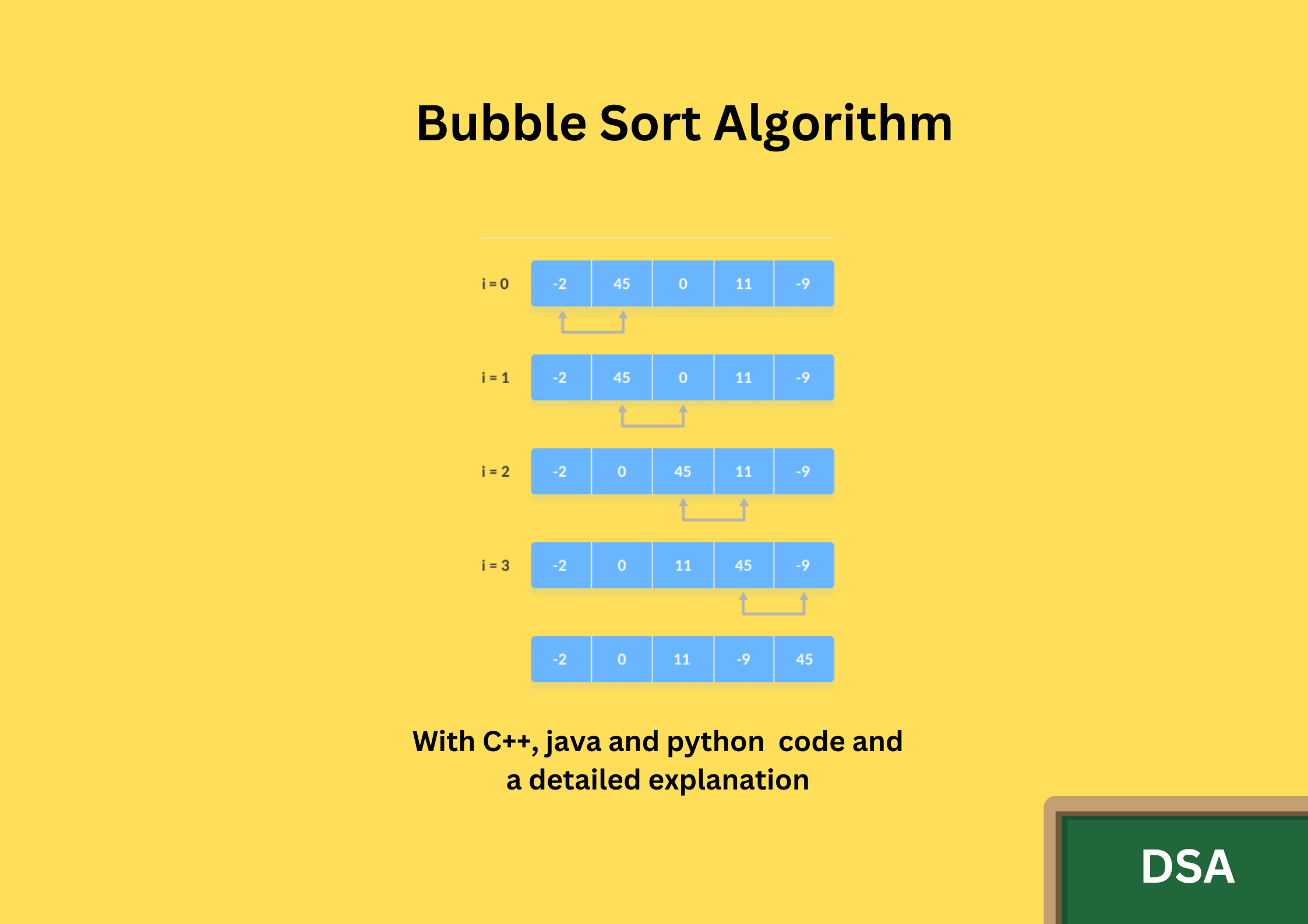 Bubble Sort In C++ With Examples