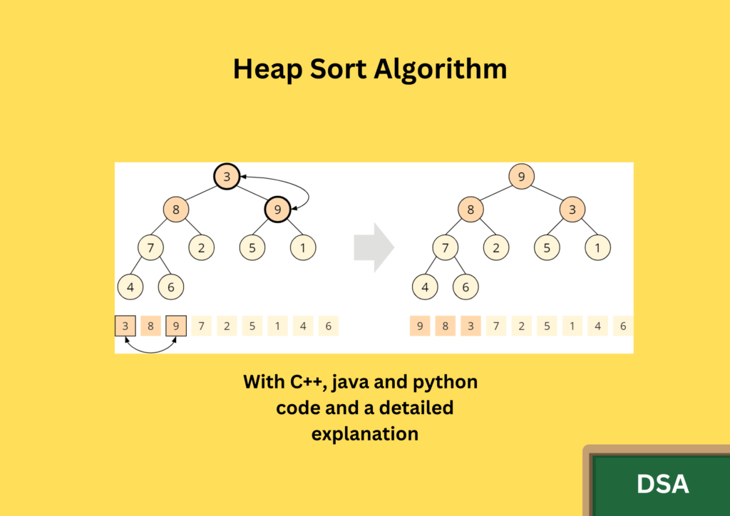 Heap sort algorithm