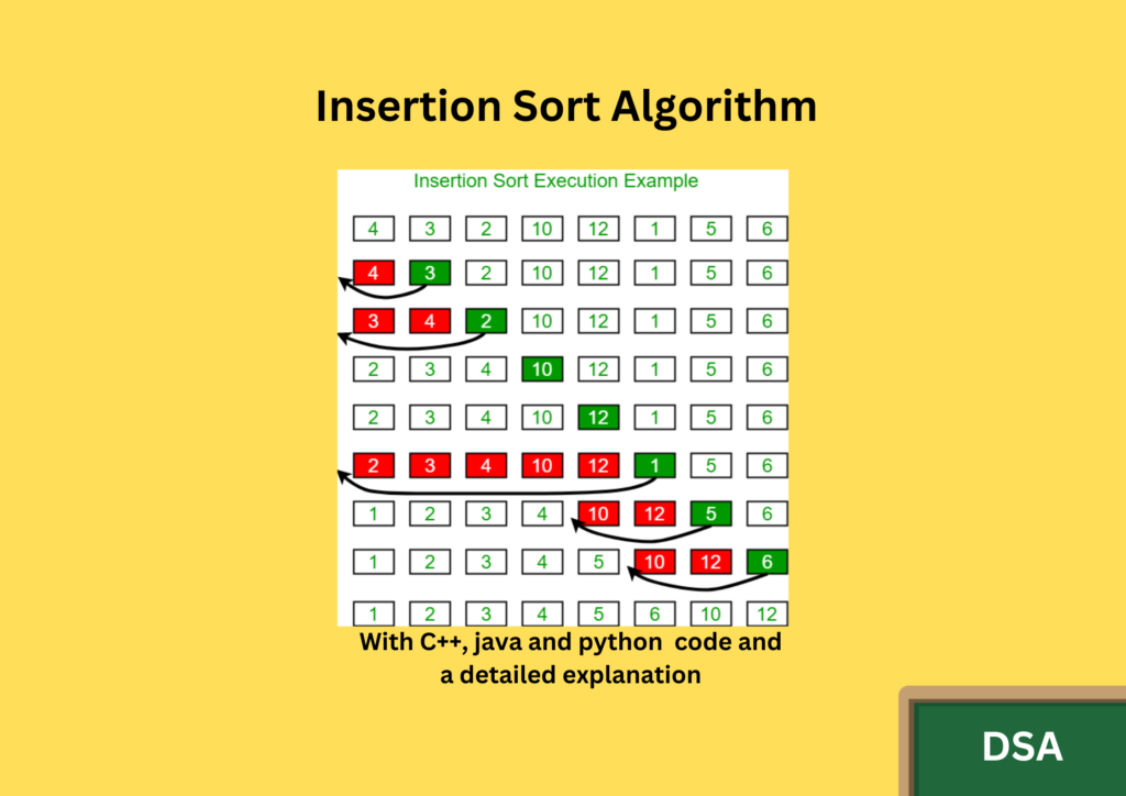 INSERTION SORT ALGORITHM