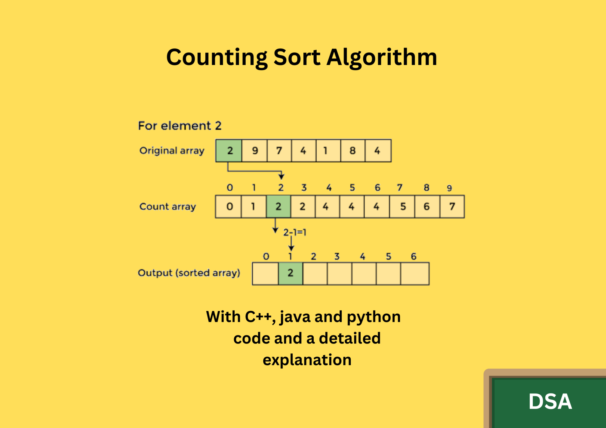 counting-sort-algorithm