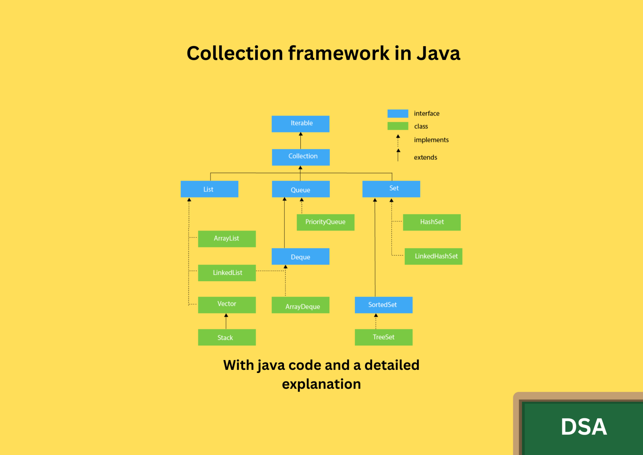 Collection in JAVA