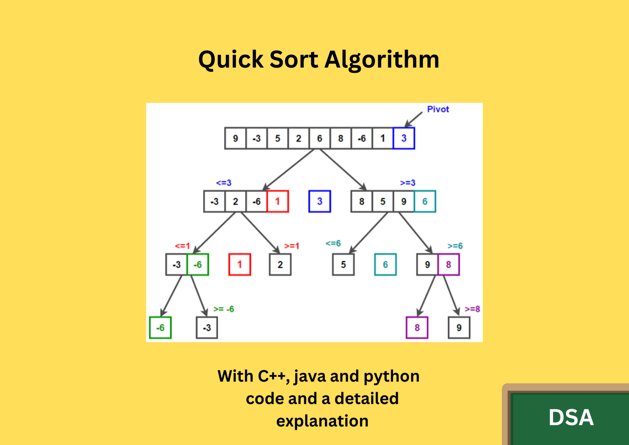 quick-sort-algorithm