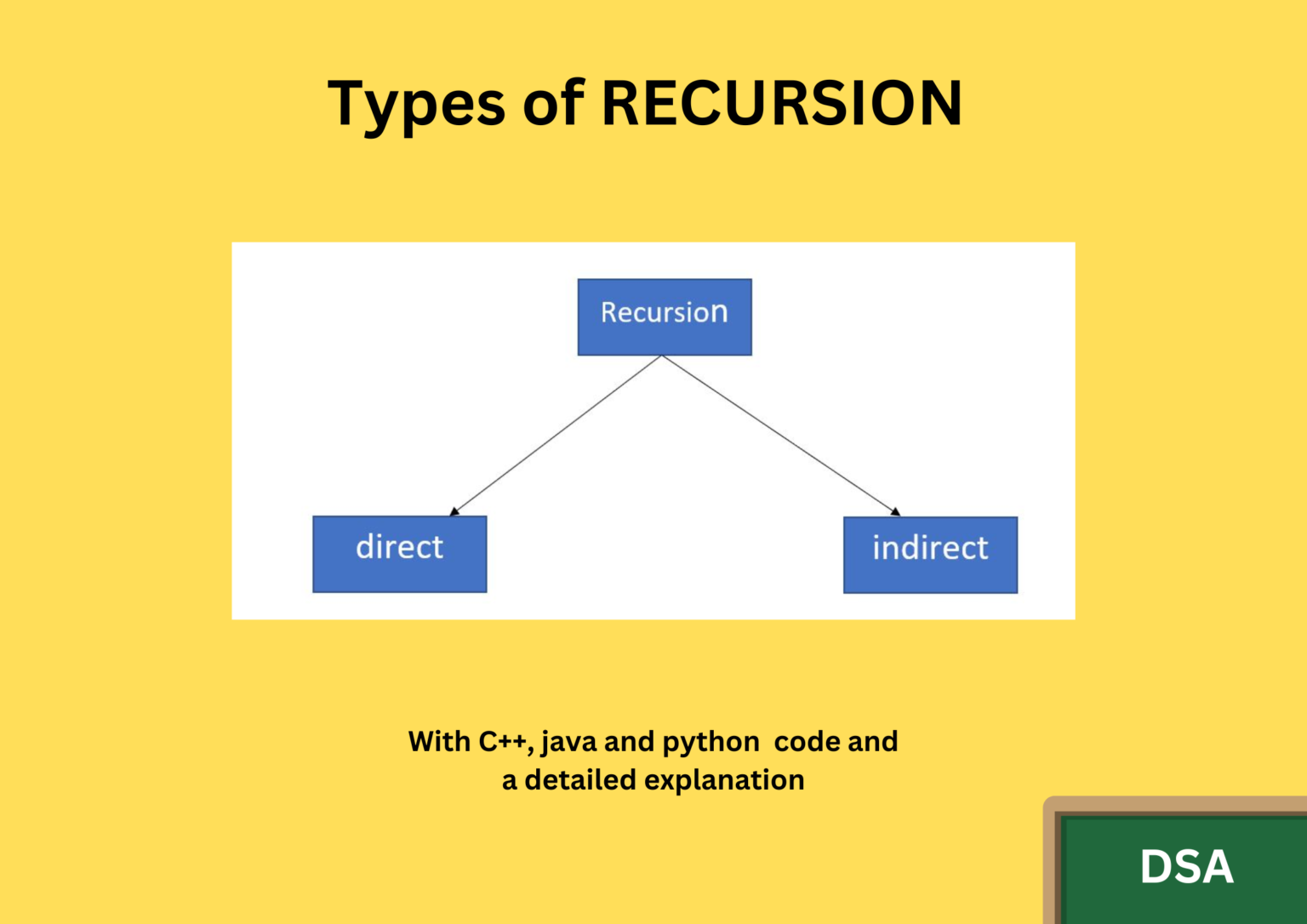 RECURSION AND ITS TYPES