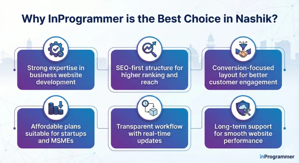 Best Website Development Agency in Nashik – InProgrammer