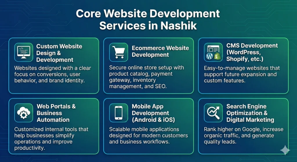 Best Website Development Agency in Nashik – InProgrammer